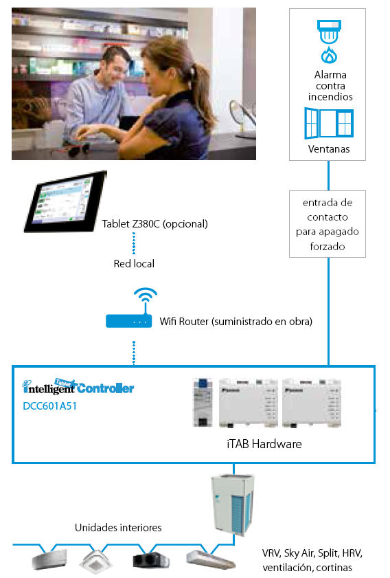 IntelligentTabletController