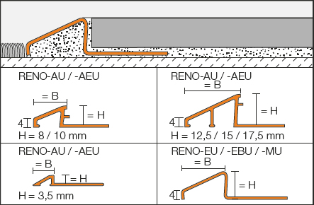 Schlüter-RENO-U